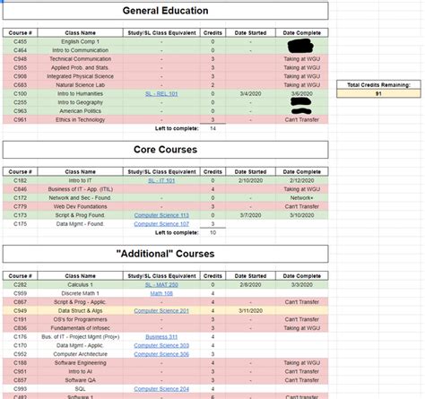 cs redit|cs reddit wgu.